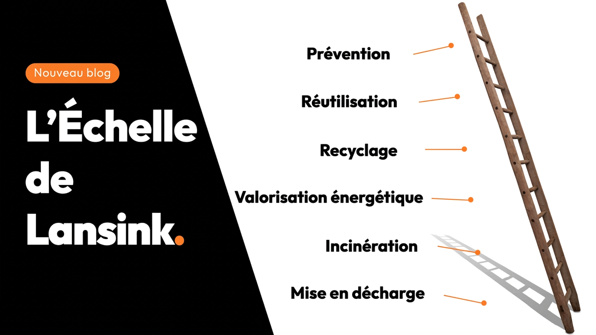 L'échelle de Lansink