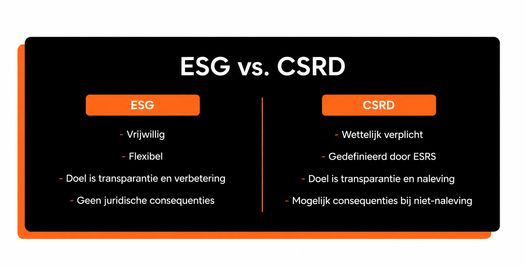 ESG vs CSRD